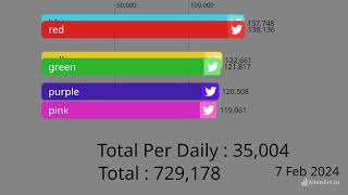 Bar Charts Race Version CapStats White Version Clone [upl. by Yrret]