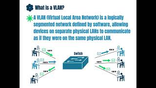 What is a Vlan vlan networking ccna networkconnectionerrorhowtoopengane ccnanetworkengineer [upl. by Siobhan782]