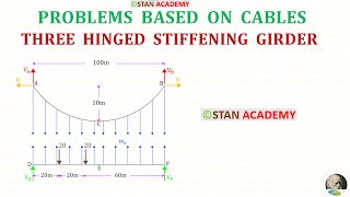 Cables  Problem No 13  Three Hinged Stiffening Girder [upl. by Elimac]