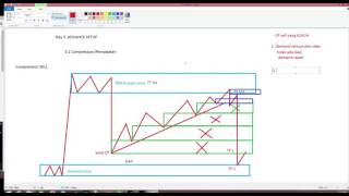 Compression Sell By Mansor Sapari [upl. by Beane]