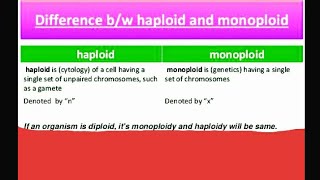 Difference Between Haploid and MonoploidMonoploidHow to Find Monoploid number of Chromosome [upl. by Cordell886]