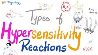 Hypersensitivity Reactions Type I II III IV HSN  Most Comprehensive Explanation [upl. by Airrehs580]