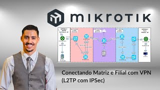 MikroTik  Conectando Matriz e Filial com VPN L2TP com IPSec [upl. by Nnaeoj]