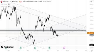 ADBE Stock Technical Analysis 061124 [upl. by Som578]