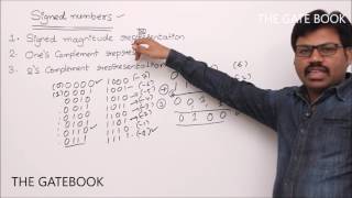 Signed numbers  1s complement representation [upl. by Norling]