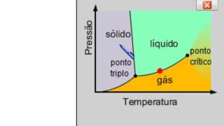 Mudanças de fase  Entenda o diagrama de fases [upl. by Leunamnauj]