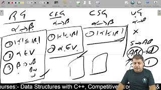 Chomsky Hierarchy  Theory of Computation  Makhija Sir [upl. by Jaban]