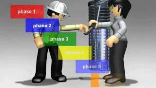 The Six Professionals in the Construction Value Chain [upl. by Sllew]