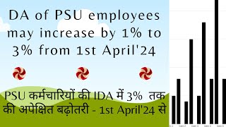 Expected IDA hike from 1st April 2024 for CPSE or PSU employees Dearness Allowance amp Relief [upl. by Nylecaj]