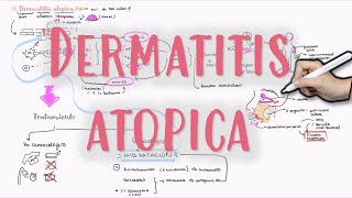 DERMATITIS ATOPICA dermatitis atopica eccema alergia atopia pediatria dermatologia [upl. by Hullda]