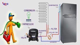 How to work Compression Cadanser Vapor  Refrigeration System Works [upl. by Umont]