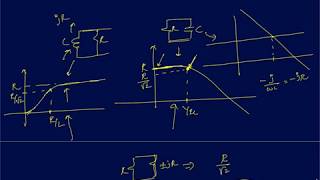 ES Lecture 43 c Frequency response of a parallel RLC circuit Quantitative analysis [upl. by Joslyn]