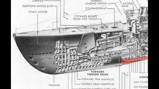 HOW IT WORKS Submarines [upl. by Quitt539]