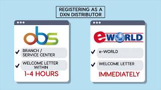 DXN eWorld First Time Login [upl. by Miharba]