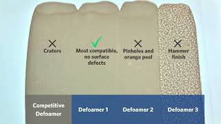 Which defoamers are the most compatible with your formulations [upl. by Brnaby]