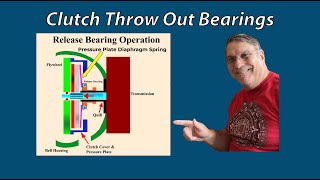 Clutch Throw Out or Release Bearing Operation and Noise [upl. by Leeland]