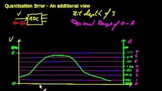 Quantisation Error Explained  2 [upl. by Allenrad]