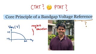 Core Principle of a Bandgap Voltage Reference  PTAT  CTAT [upl. by Aicissej673]