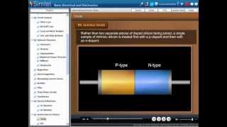 PN Junction Diode  Simtel Basic Electrical and Electronics [upl. by Macegan]