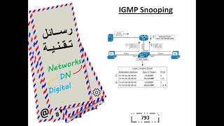 رسالة تقنية 793 IGMP Snooping [upl. by Grubman641]