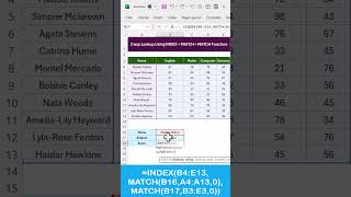 2 way Lookup Using INDEX  MATCH  MATCH Function in Excel exceltips excelfunctions exceltricks [upl. by Marvin206]