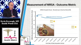 Mortality Accreditation Surveys MRSA amp Medical Devices  Health Watch USAsm [upl. by Diva]