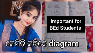 BEd 1st SEMESTERHow to make diagram in exam cdp Acharya Nagarjuna University  child Dev [upl. by Lohner444]