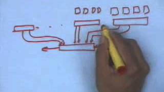 lecture 7  Iterative Circuits contd [upl. by Cofsky683]