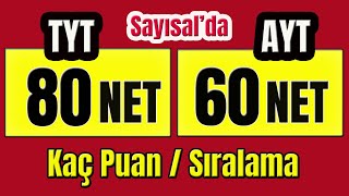 80 tyt 60 ayt sayısalda kaç puan eder yks 2023 I YKS PUAN HESAPLAMA [upl. by Leilah]