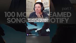 100 Most Streamed Songs on Spotify  Reaction Video Part 6 [upl. by Burrell]