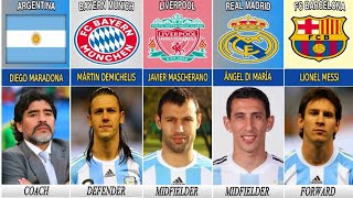 ARGENTINA SQUAD WORLD CUP 2010  WORLD CUP 2010 [upl. by Laro]