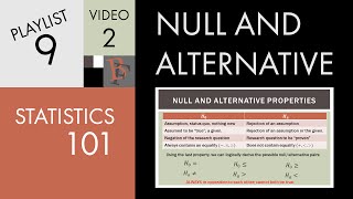 Statistics 101 Null and Alternative Hypotheses [upl. by Ylime]