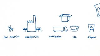 Sustainability at Unilever  The Value Chain [upl. by Ynnor]