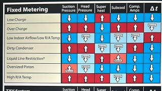 Very useful for new Technicians learn AC troubleshoot identification [upl. by Sessler]