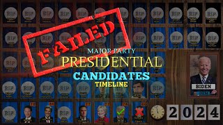 Failed Presidential Candidates of the United States Timeline 2024 Election Update [upl. by Atirres]