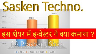 Sasken Technologies Share Analysis [upl. by Dubois]