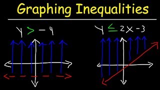 How To Graph Linear Inequalities In Two Variables  Basic Introduction Algebra [upl. by Cara362]