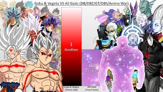 Goku and Vegeta VS All Gods POWER LEVELS Over The Years DBDBZDBGTDBSAnime War [upl. by Bedell461]