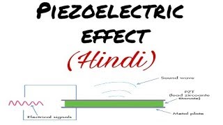 What is Piezoelectric Effect and How it Works  Applied Physics 1 Lectures in Hindi [upl. by Kendyl800]