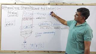 Chromatography L4 Elution And Eluent निक्षालन व निक्षालक [upl. by Nytsirk655]