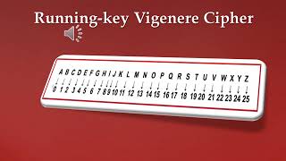 Vigenere cipher Running Key [upl. by Sheffield469]