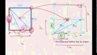 Mod01 Lec36 Reciprocal Lattice [upl. by Dumanian569]