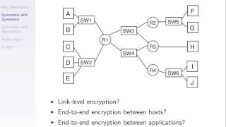 CSS322 Lecture 21 25 Jan 2013  Key Management with Symmetric Encryption [upl. by Solley433]