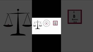 Isotopes  Chemistry 101 Shorts [upl. by Boot489]