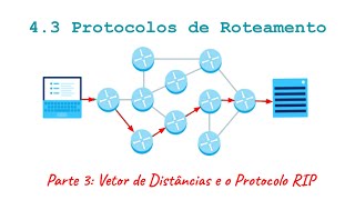 Camada de Rede Protocolos de Roteamento 34  Aula 43  Curso Redes de Computadores e a Internet [upl. by Aivun205]