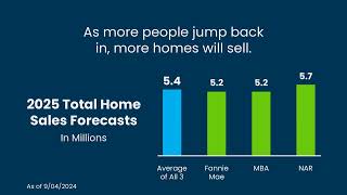 Housing Forecast for 2025 [upl. by Jeramey509]