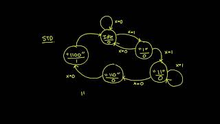 Sequence detector Moore state machine [upl. by Ailadi433]