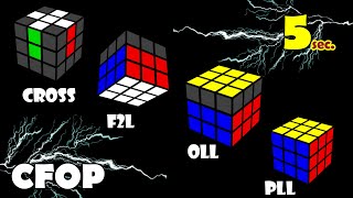 Learn Complete CFOP Tutorials  How to solve 3x3 Rubiks cube in 20 sec [upl. by Coshow]