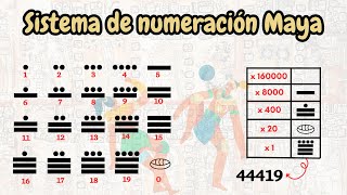 SISTEMA DE NUMERACIÓN MAYA  La explicación más completa [upl. by Sawyor]