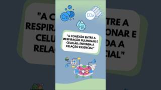 Respiração Pulmonar e Celular Entenda a conexão entre ambos [upl. by Terle]